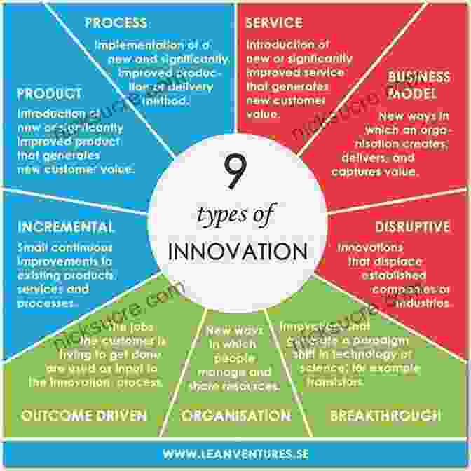 A Colorful Spectrum Representing The Diversity Of Innovation Types Ten Types Of Innovation: The Discipline Of Building Breakthroughs