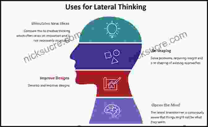 A Diagram Illustrating The Process Of Lateral Thinking The Innovation Tools Handbook Volume 3: Creative Tools Methods And Techniques That Every Innovator Must Know