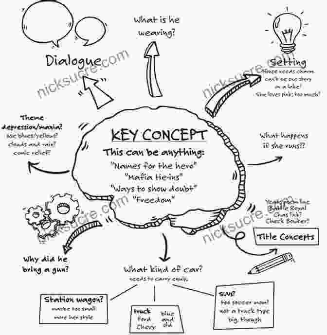 A Mind Map Diagram For Brainstorming Ideas The Innovation Tools Handbook Volume 3: Creative Tools Methods And Techniques That Every Innovator Must Know