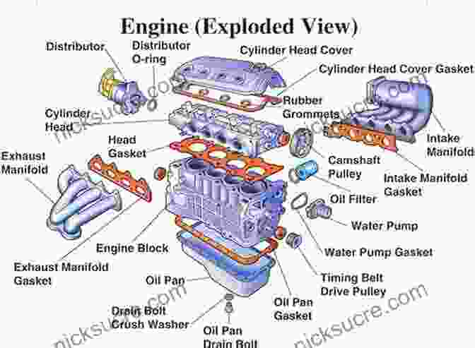 Diagram Of A Car Engine How Money Works: The Facts Visually Explained (How Things Work)
