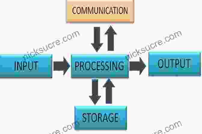 Diagram Of A Computer Processing Data How Money Works: The Facts Visually Explained (How Things Work)