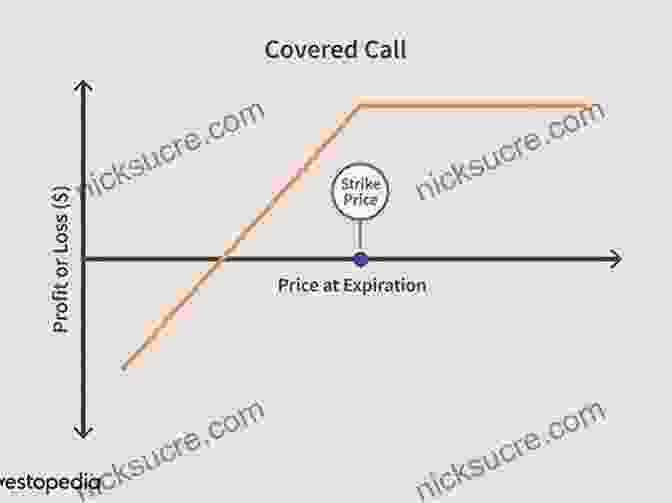 Diagram Of Covered Call Strategy Covered Calls For Beginners: A Risk Free Way To Collect Rental Income Every Single Month On Stocks You Already Own (Options Trading For Beginners 1)