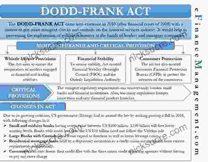 Diagram Of The Financial Sector, Highlighting Key Policy Areas Such As The Dodd Frank Act, The Bank Secrecy Act, And The Consumer Financial Protection Bureau. How To Compete And Grow: A Sector Guide To Policy