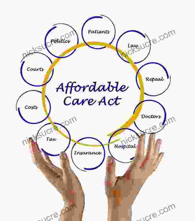Diagram Of The Healthcare Sector, Highlighting Key Policy Areas Such As The Affordable Care Act, Medicare And Medicaid, And Prescription Drug Pricing. How To Compete And Grow: A Sector Guide To Policy