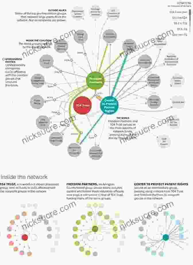 Diagram Of The Koch Political Network Kochland: The Secret History Of Koch Industries And Corporate Power In America