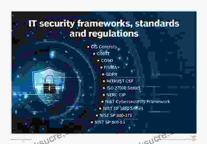 Diagram Of The Technology Sector, Highlighting Key Policy Areas Such As Data Privacy Regulations, Antitrust Laws, And Cybersecurity Standards. How To Compete And Grow: A Sector Guide To Policy