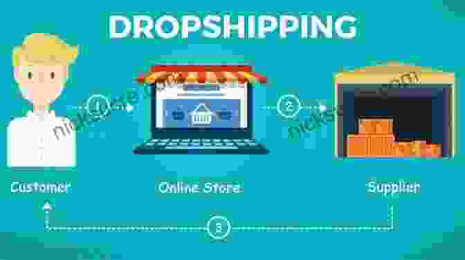 Dropshipping Business Owner Managing Online Orders Digital Marketing School (2024): 4 New Ways To Make Money Part Time While Working On Your Side Business Even If You Have A 9 To 5