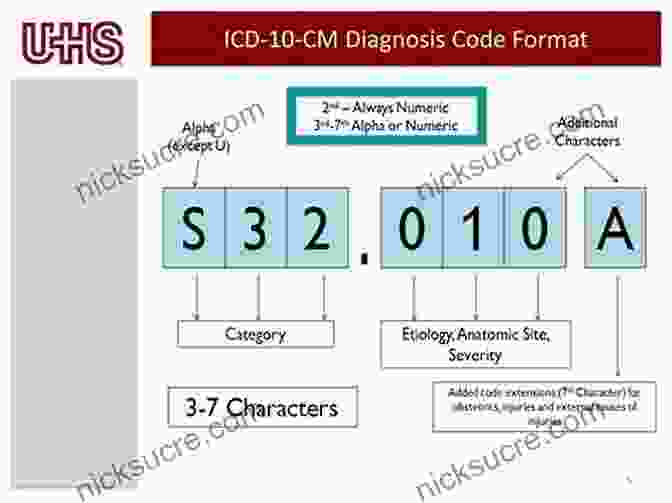 ICD 10 Codes Understanding ICD 10 CM And ICD 10 PCS: A Worktext 2024 Edition