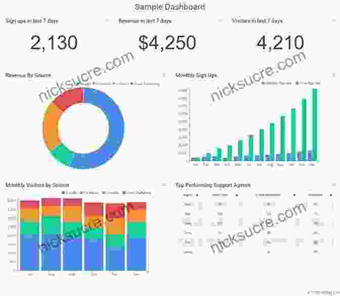 Interactive Data Dashboards Showcasing Key Metrics And Industry Benchmarks, Enabling Businesses To Track Progress And Identify Areas For Improvement Issues In Global Business: Selections From SAGE Business Researcher