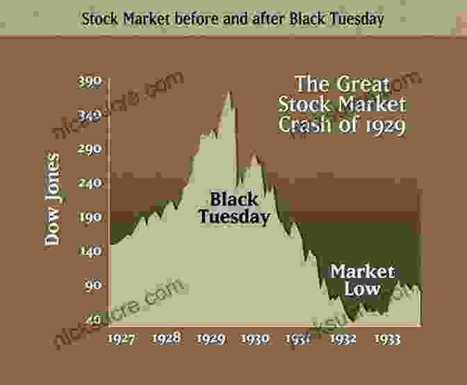 The Stock Market Crash Of 1929, Which Triggered The Great Depression Greed And Glory On Wall Street: The Fall Of The House Of Lehman