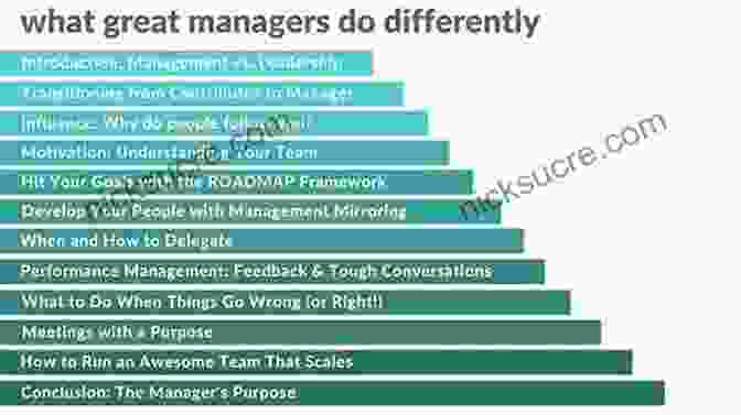 What Great Managers Do HBR S 10 Must Reads On Managing People (with Featured Article Leadership That Gets Results By Daniel Goleman)